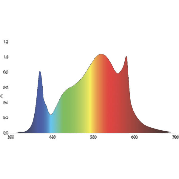 Photobio MX 680W