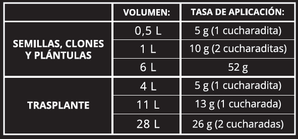 TASA DE APLICACION